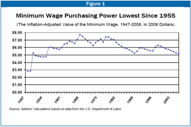 Tax Reduction Act of 1975
