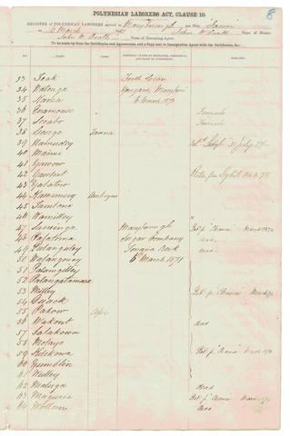 Pacific Islanders Labourers Act