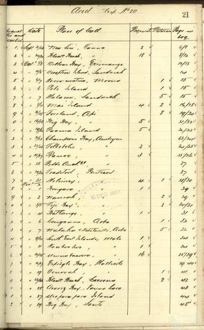 Amendment to the Pacific Islands Labourers Act