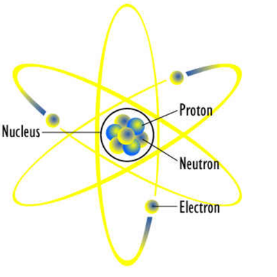 Timeline: History of the Atom
