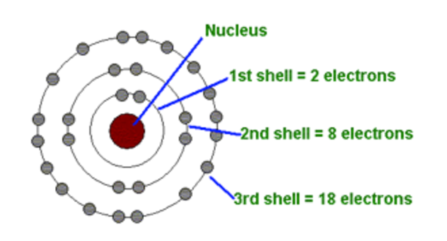Niels Bohr continued...