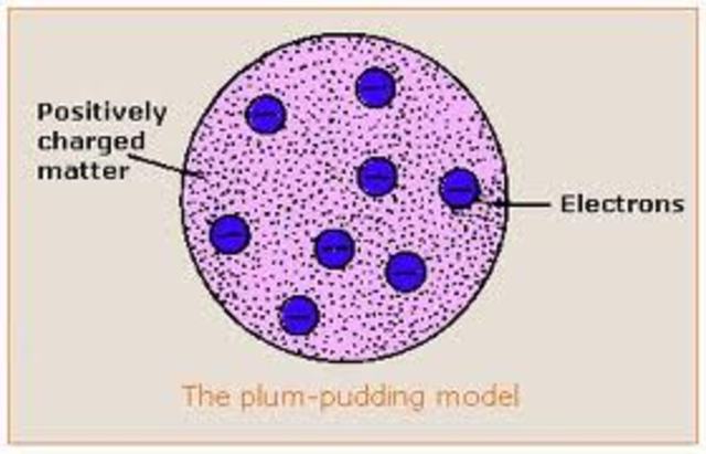 Plum Pudding Model