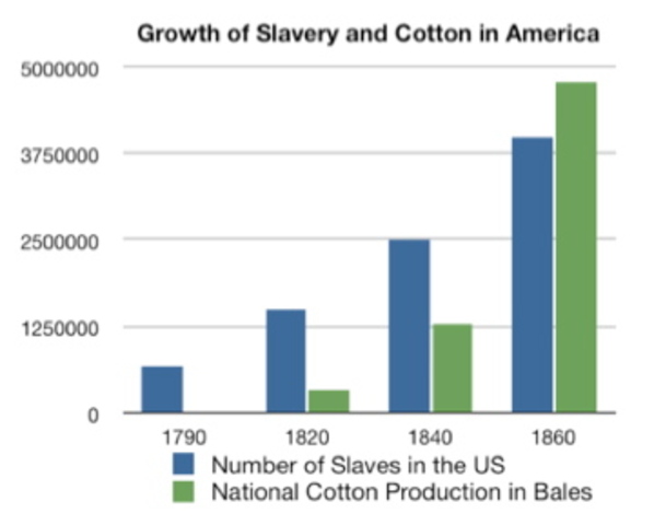 Percentage of Slaves