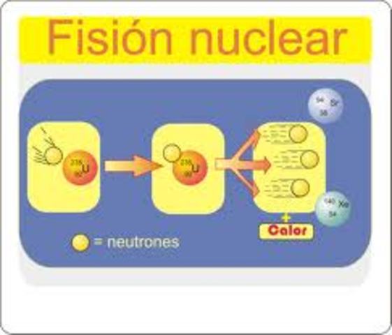 Fisión nuclear