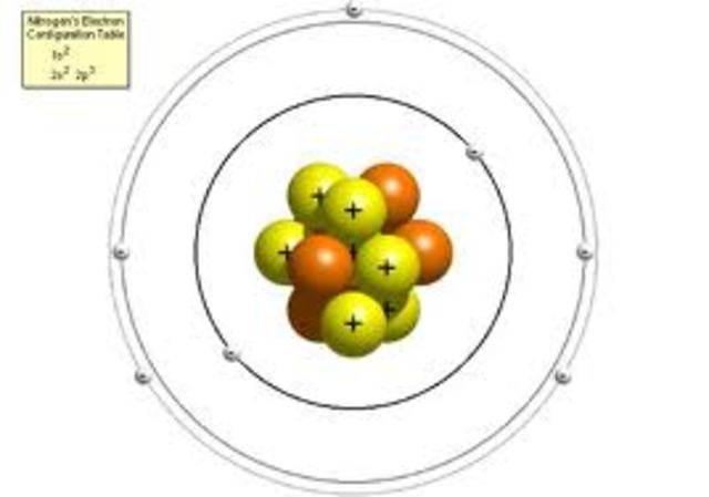 Solar System Model- Niels Bohr