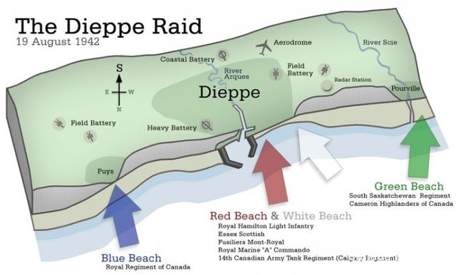 Raid on Dieppe