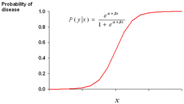 Differential Equations Review