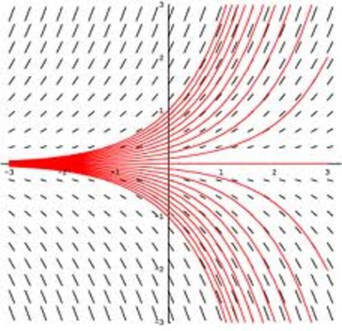 Differential Equations