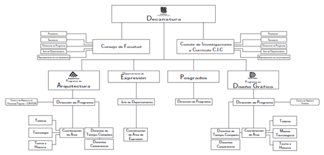 sede en el Claustro Santo Domingo