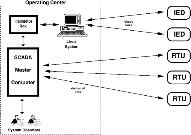 First commercial dialup