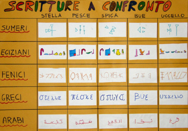 Personalizzazione dei tratti