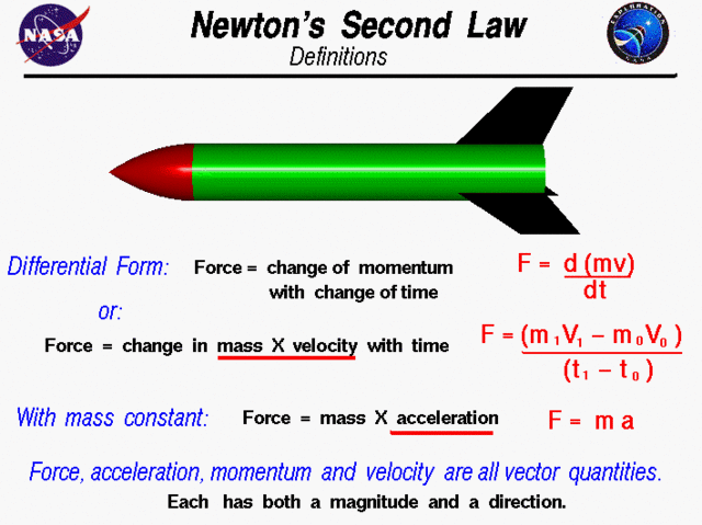 Laws of motion