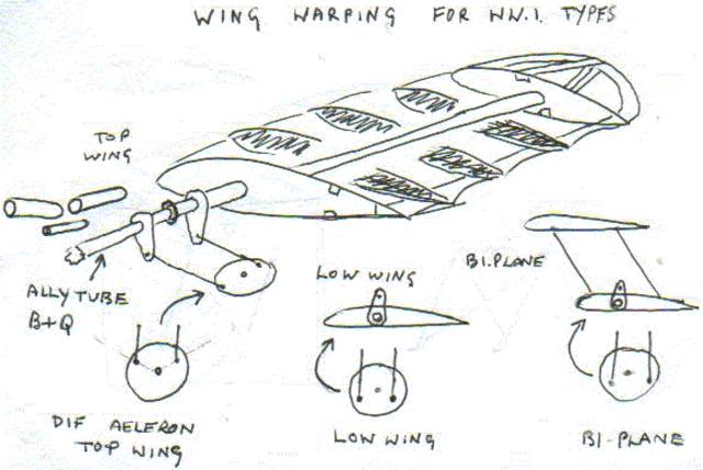 Wright brothers build a special kite