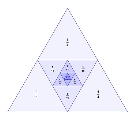 Infinite Series Review