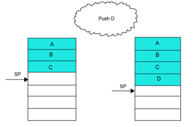 Стековые языки