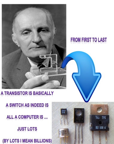 THE TRANSISTOR GOES GLOBAL