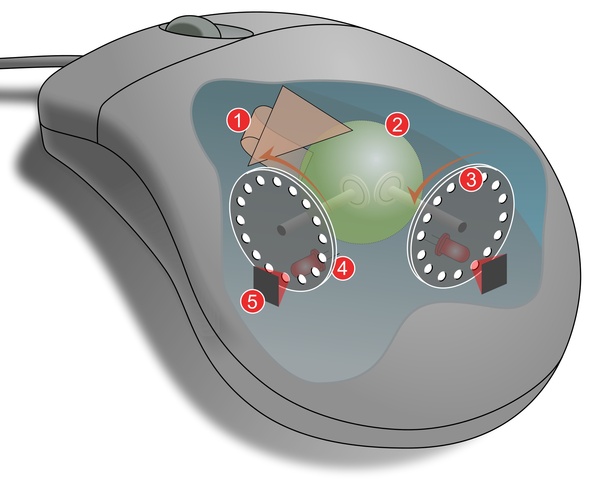 Invention of the Mouse and Windows