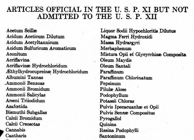 1942 Removed from United States Pharmacopeia