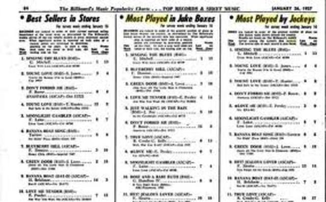 Billboard Magazine Begins Publishing