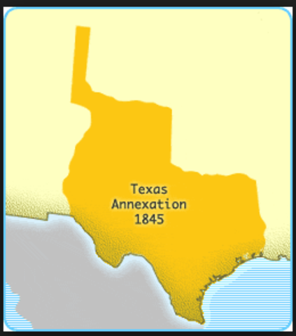 Texas Annexation