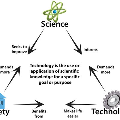 Timeline: American Technological Advances 1867 - 1947
