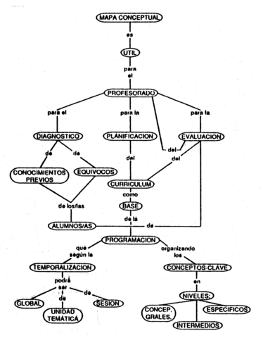 METODOLOGIA DIDÁCTICA EN EDUCACION SUPERIOR