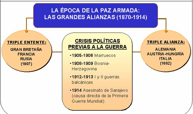 1ª Crisis Marroquí
