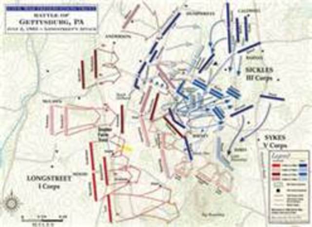 Battle of Gettysburg
