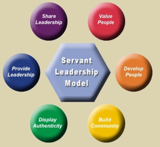 Have I Always Been a Servant Leader?