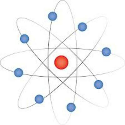 Timeline: The atomic theory