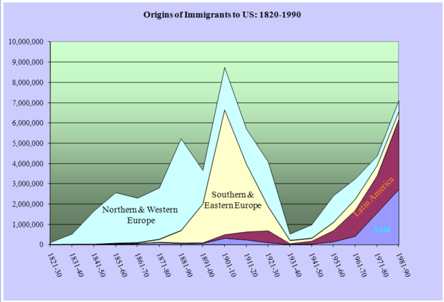 Emergency Quota Act of 1921