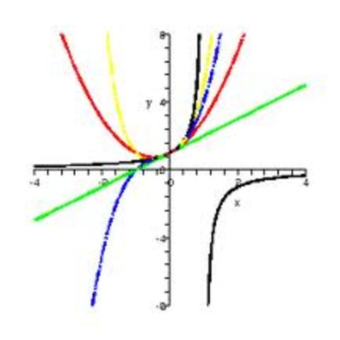 Taylor Series Review