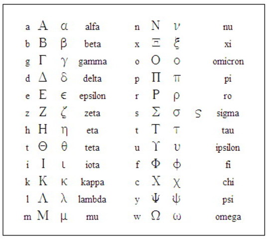 800 a. C. - Alfabeto fonetico completo