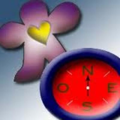 Timeline: Historia de la Orientación