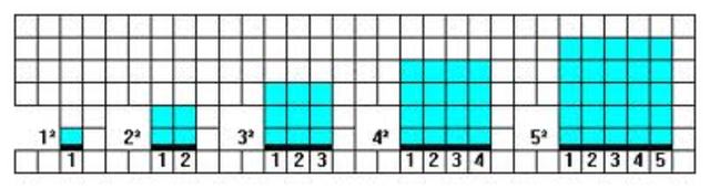 Area de polígonos, tomando un cuadrado por unidad