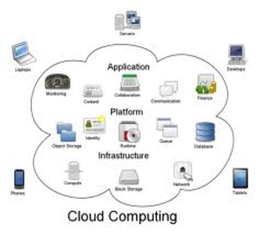 Cloud Computing