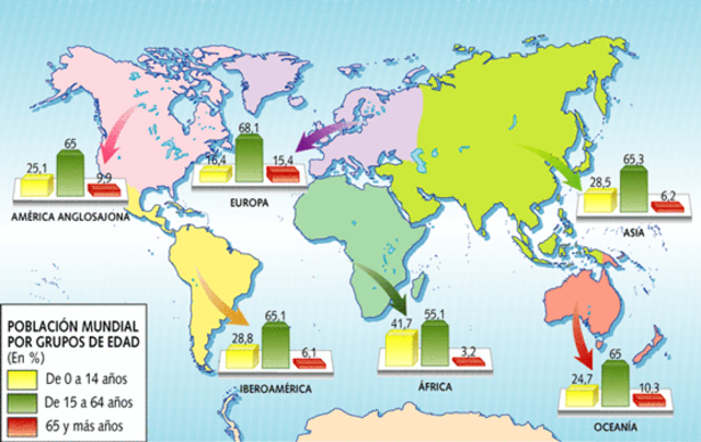 Países desarrollados