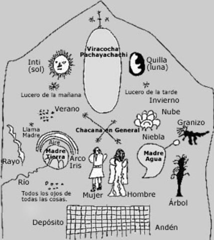 Publicación de "Relación de antigüedades deste reino del Perú "