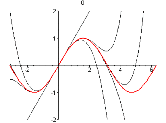 Taylor series