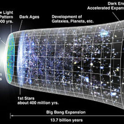 Timeline: The Expanding Universe