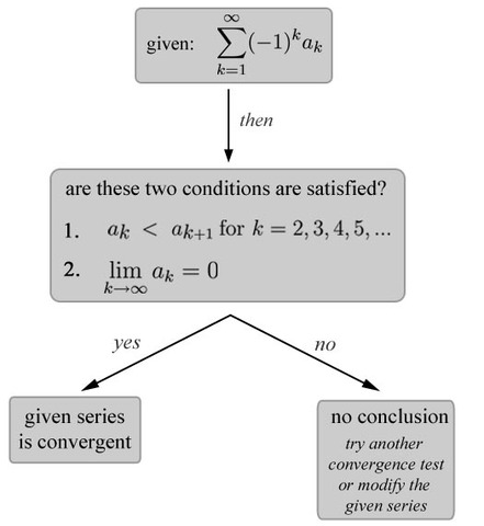 Alternating Series and Test and Remainder