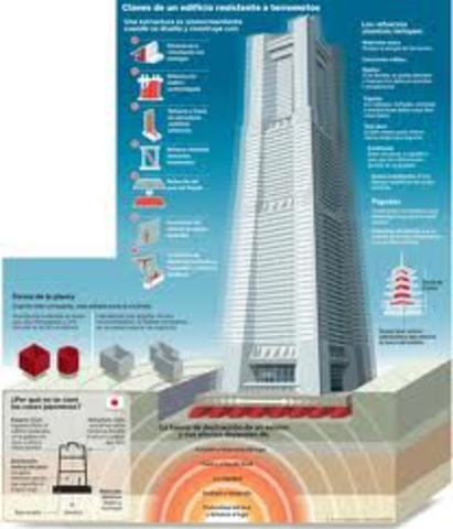 earthquake resistant buildings