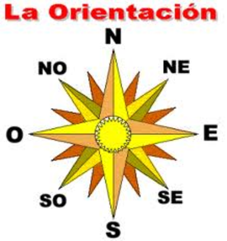 Inicios de la orientación en Costa Rica