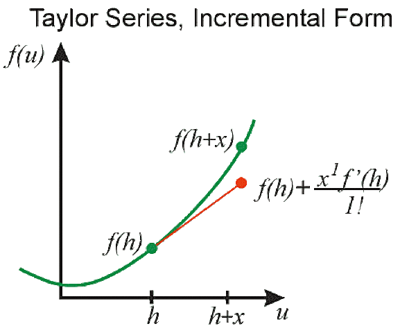 Taylor Series Review