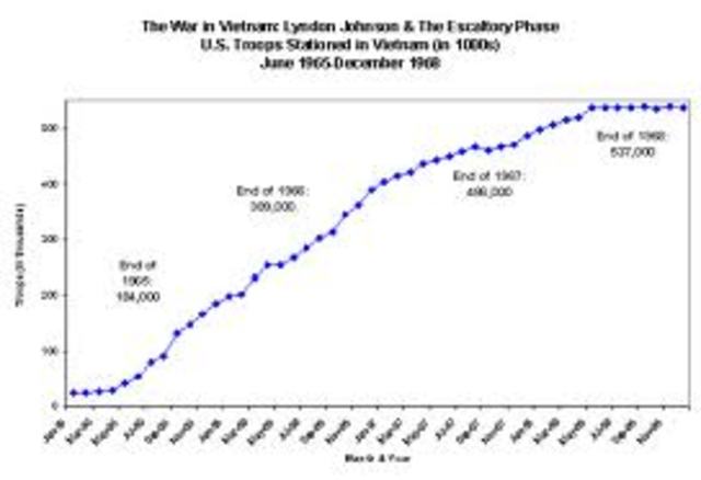 U.S. troops in Vietnam reaches 540,000.