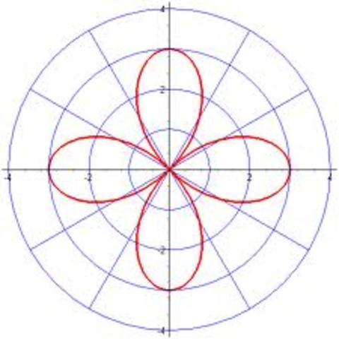 Polar Equations/Derivatives/Integral Test