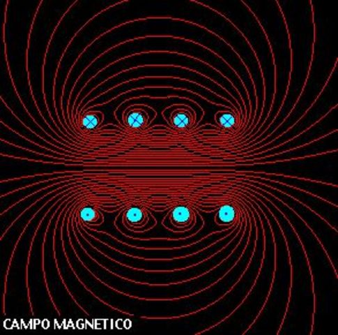 teoria dinamica del campo electromagnetico