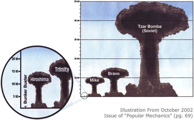 First Hydrogen Bomb