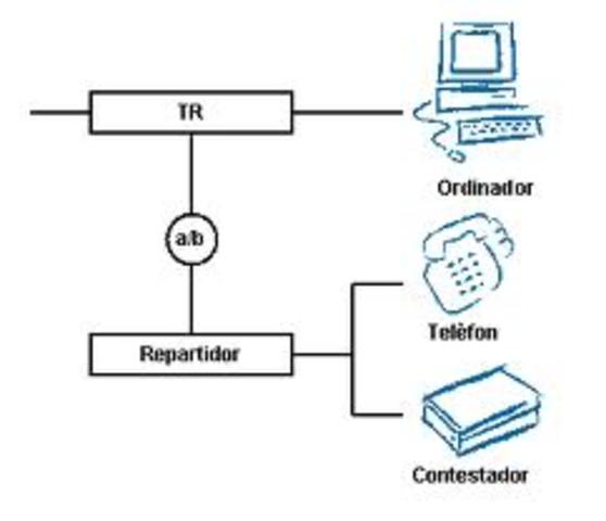 Transmisió de dades a més alta velocitat.