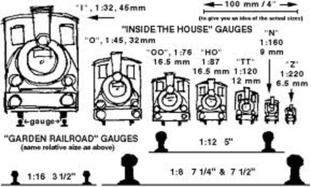 Improving the Railroads